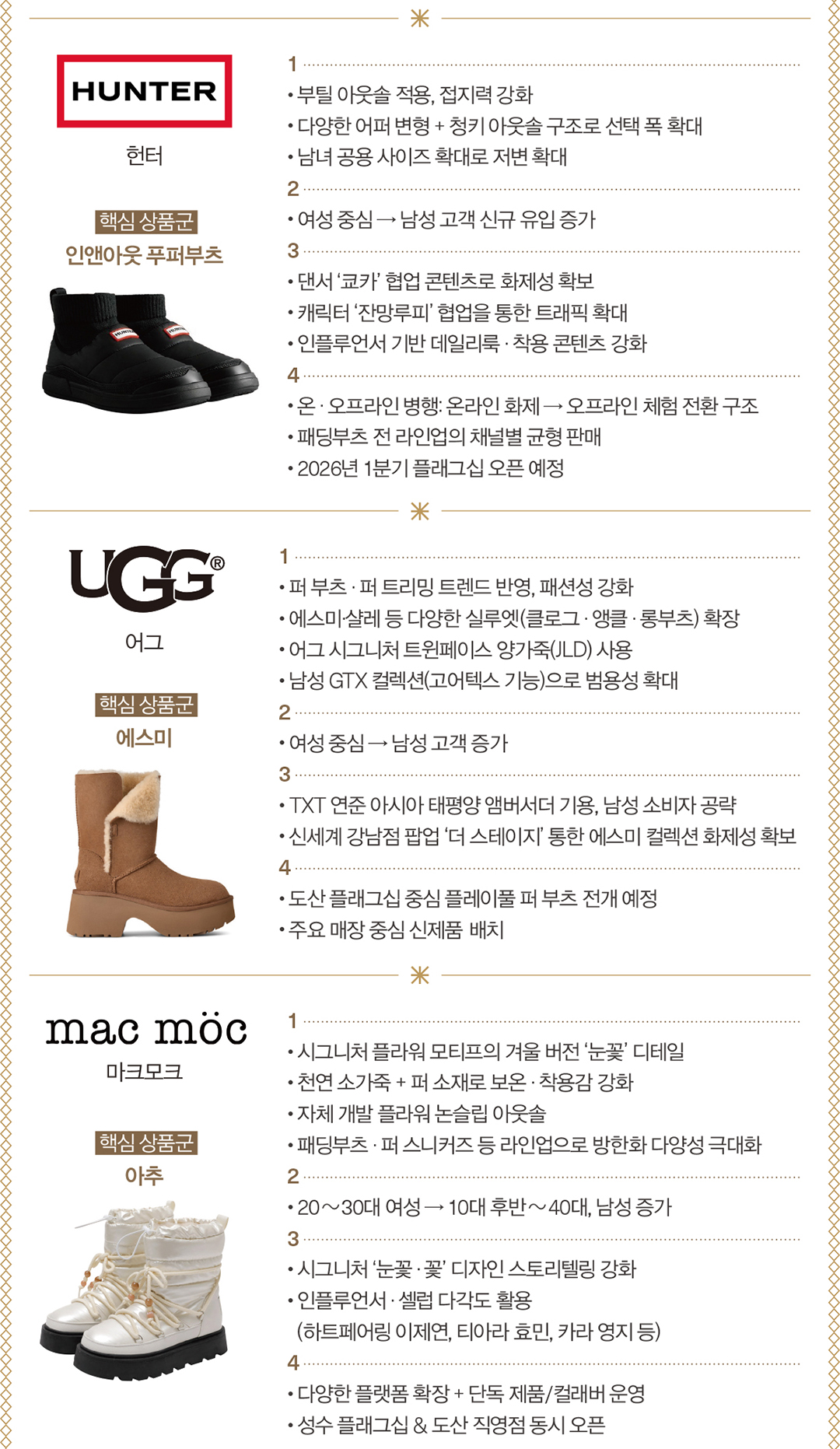 코오롱스포츠 등 패딩부츠 대세 속 방한슈즈 한판 대전 5700-Image